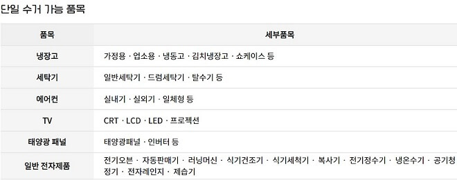 폐가전 무료수거 무상방문수거