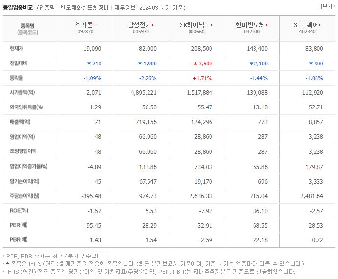 엑시콘_동종업비교자료