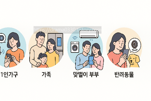 우리 집에 딱 맞는 AI 스마트홈 기기 고르기