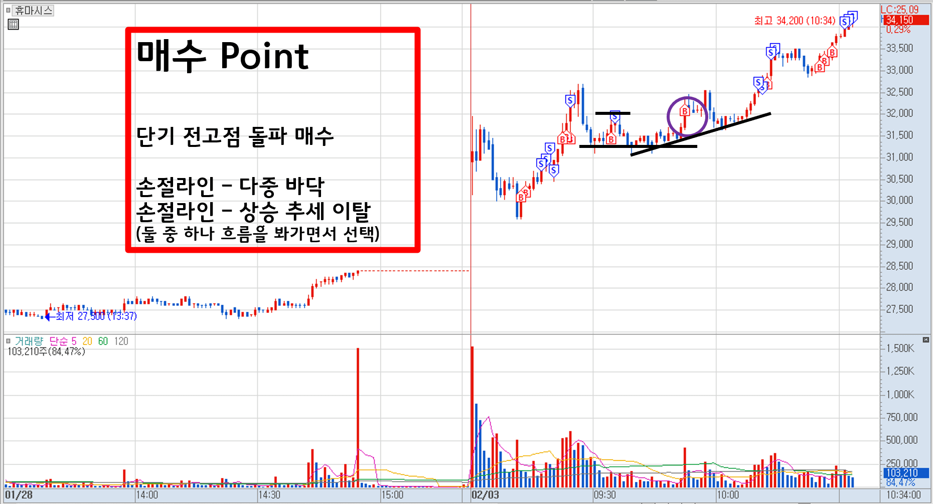 휴마시스 매매 사례 소개 4)