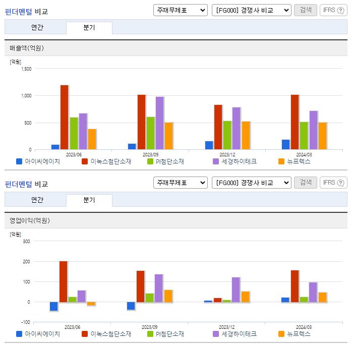아이씨에이치_업종분석