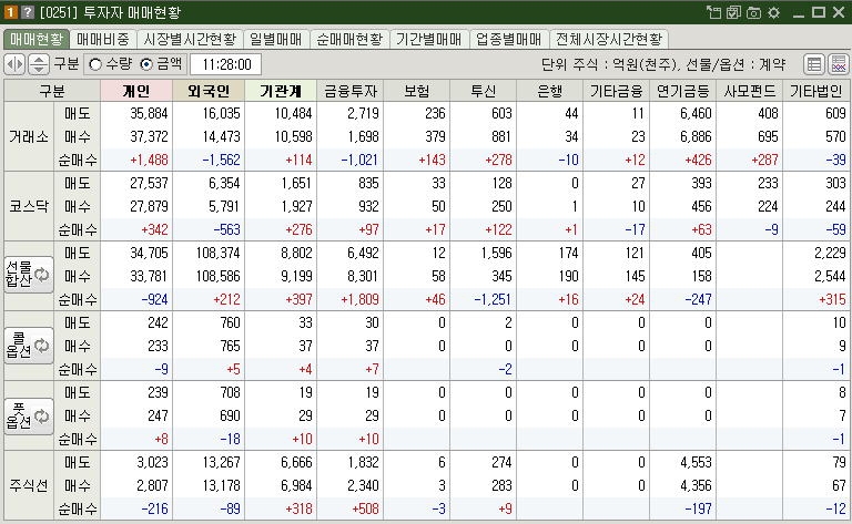 매매현황