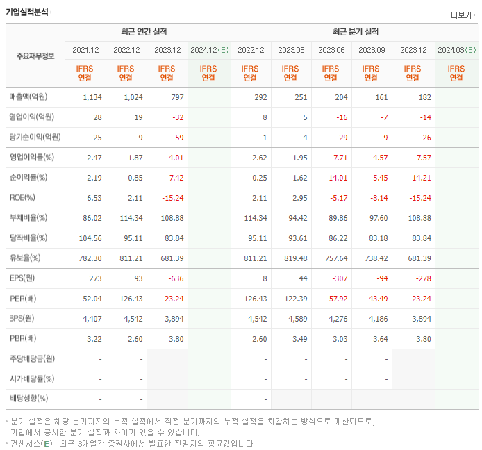 알에스오토메이션_실적