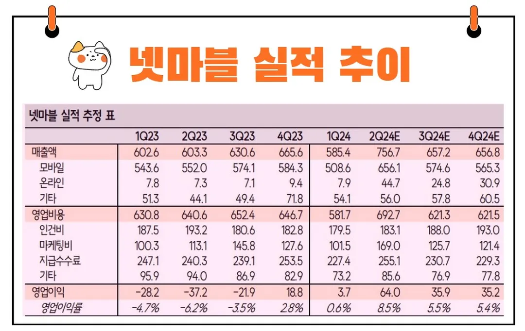 넷마블 실적