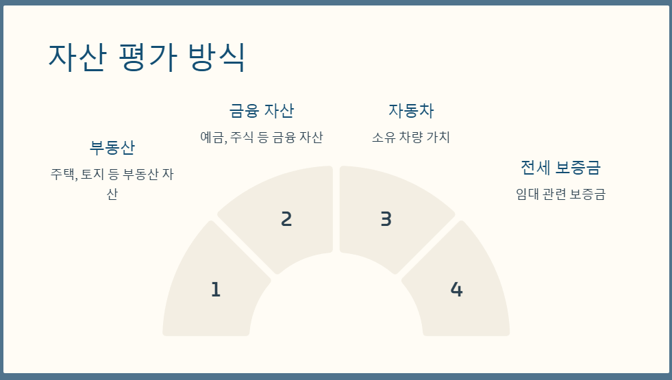 근로장려금 가구원 기준 소득 지원과 신청 요건