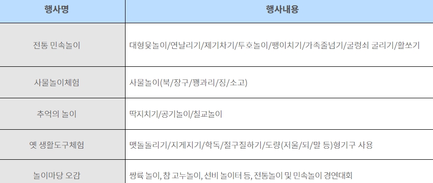 추석맞이 행사 전국 국립박물관 문화체험행사 안내 2023년 9월