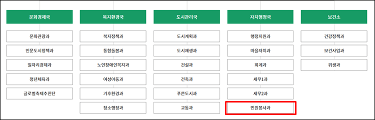 광주동구청-조직도