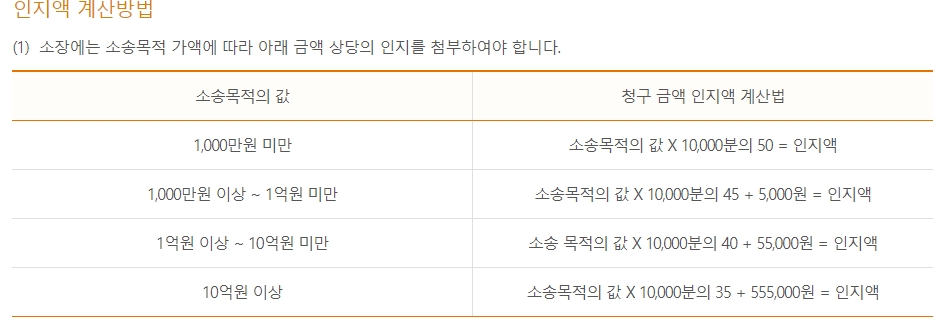 소가에 따른 인지액 계산 공식이 정리된 요금표