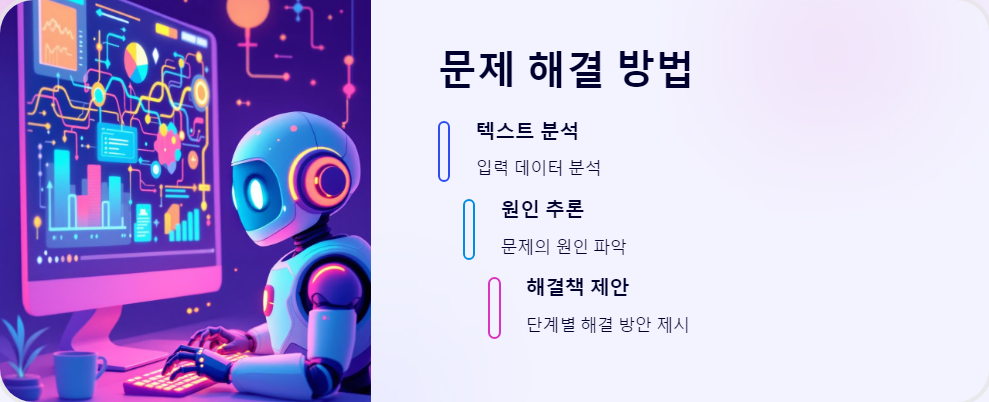 문제해결