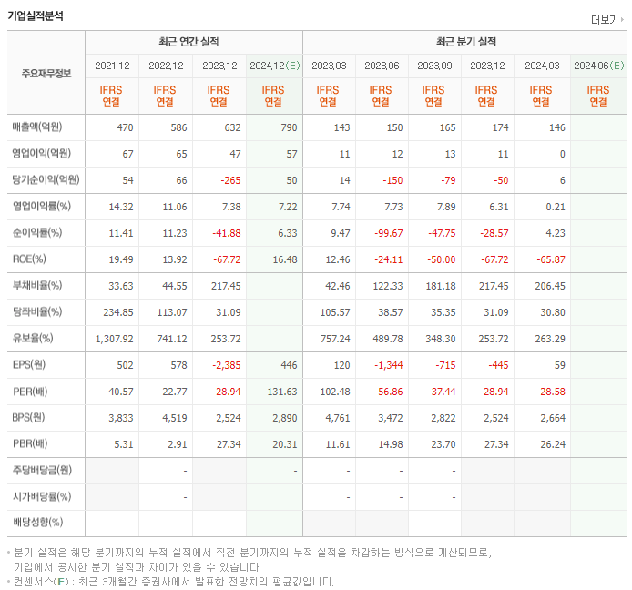 엠로_실적