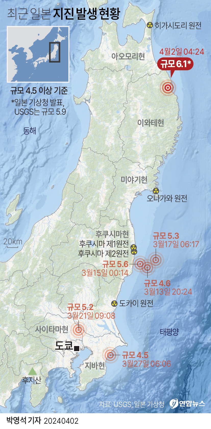 일본 지진 예언