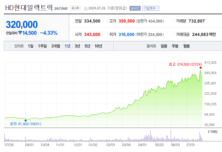 ESS 관련주 수혜주 대장주 TOP 10