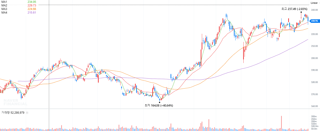 트럼프-관련-미국-주식-AAPL-주가