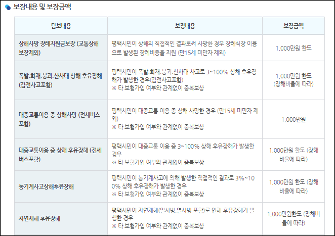 평택시청 시민안전보험 설명