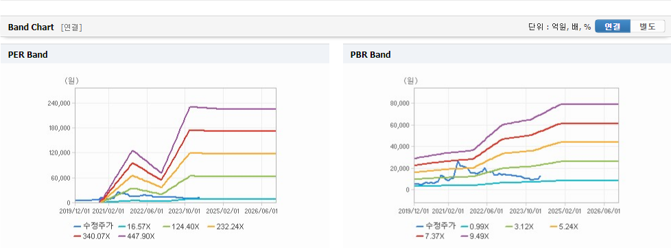 대한전선 주가와 기업 정보 설명 - 대한전선 주가와 기업 정보 설명 - 모든 영역 대한전선 주가와 기업 정보 설명 - 대한전선 주가와 기업 정보 설명 - 모든 영역