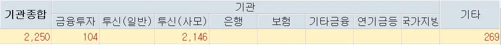 레뷰코퍼레이션 주가분석 전망 투자전략 자사주30억매입 +5.89%상승 240502