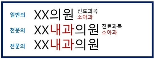 병원간판으로-전문의와일반의-구분하기