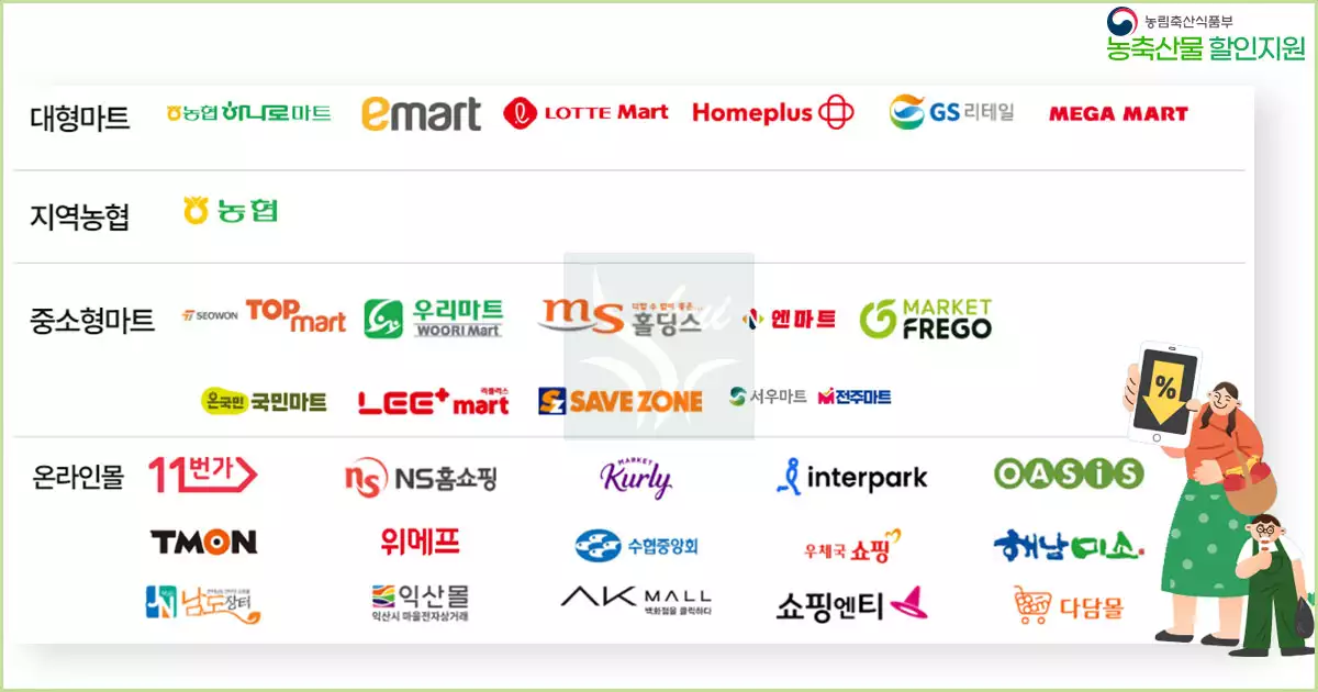 할인지원 참여업체01