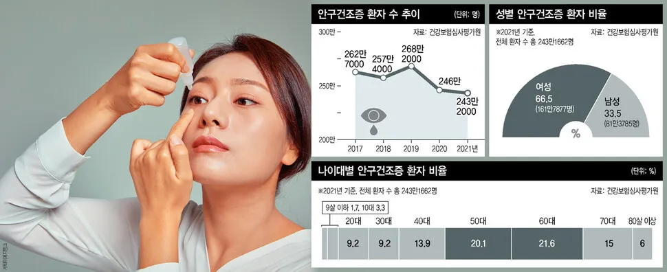 눈이 시린이유