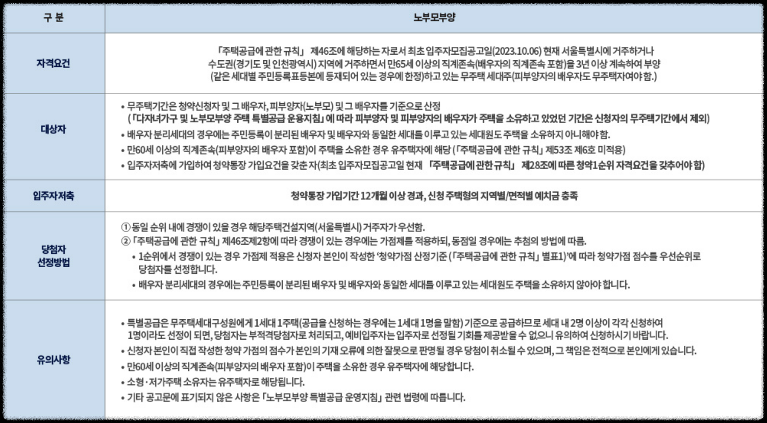 '더샵 강동 센트럴시티' 일반분양 청약 정보 (일정, 분양가, 입지분석)