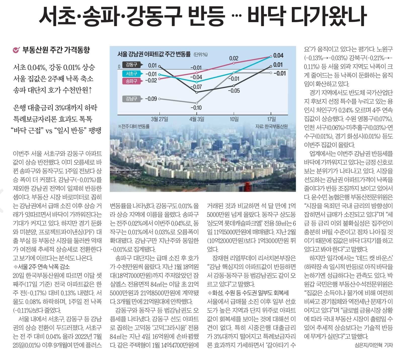 4월 21일 신문스크랩29