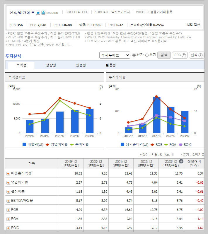 신성델타테크 가치 분석