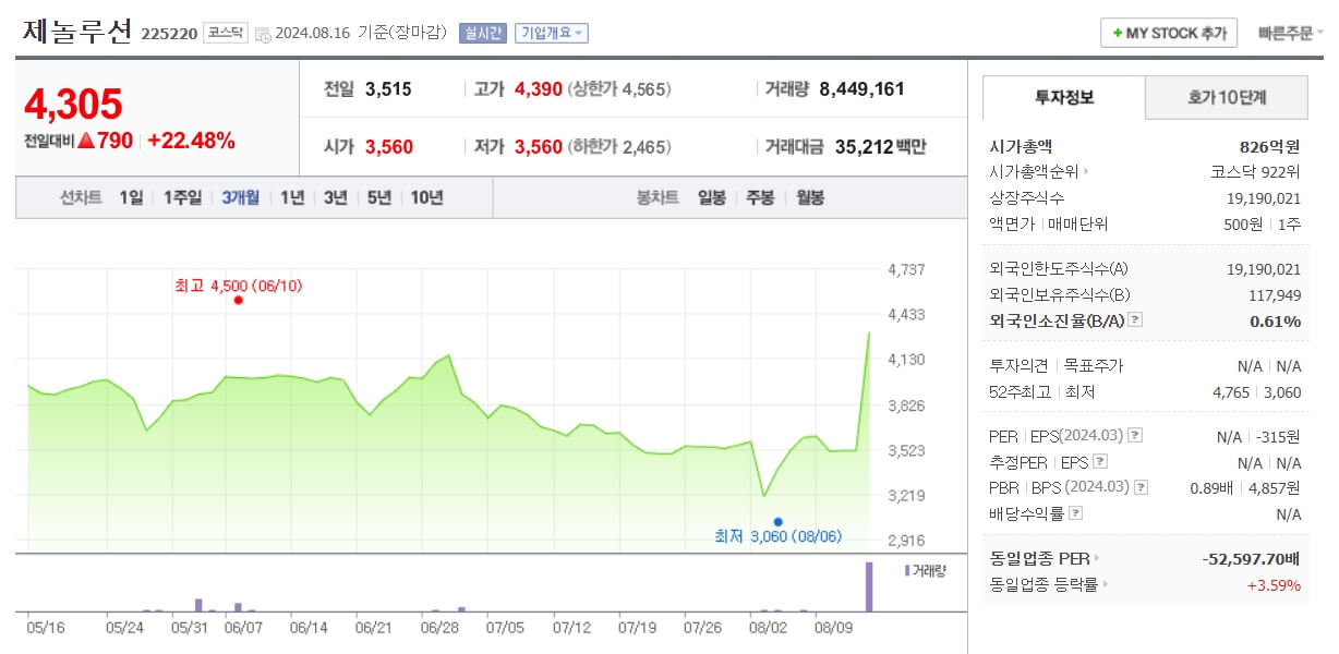 원숭이두창 엠팍스 관련주 분석하기