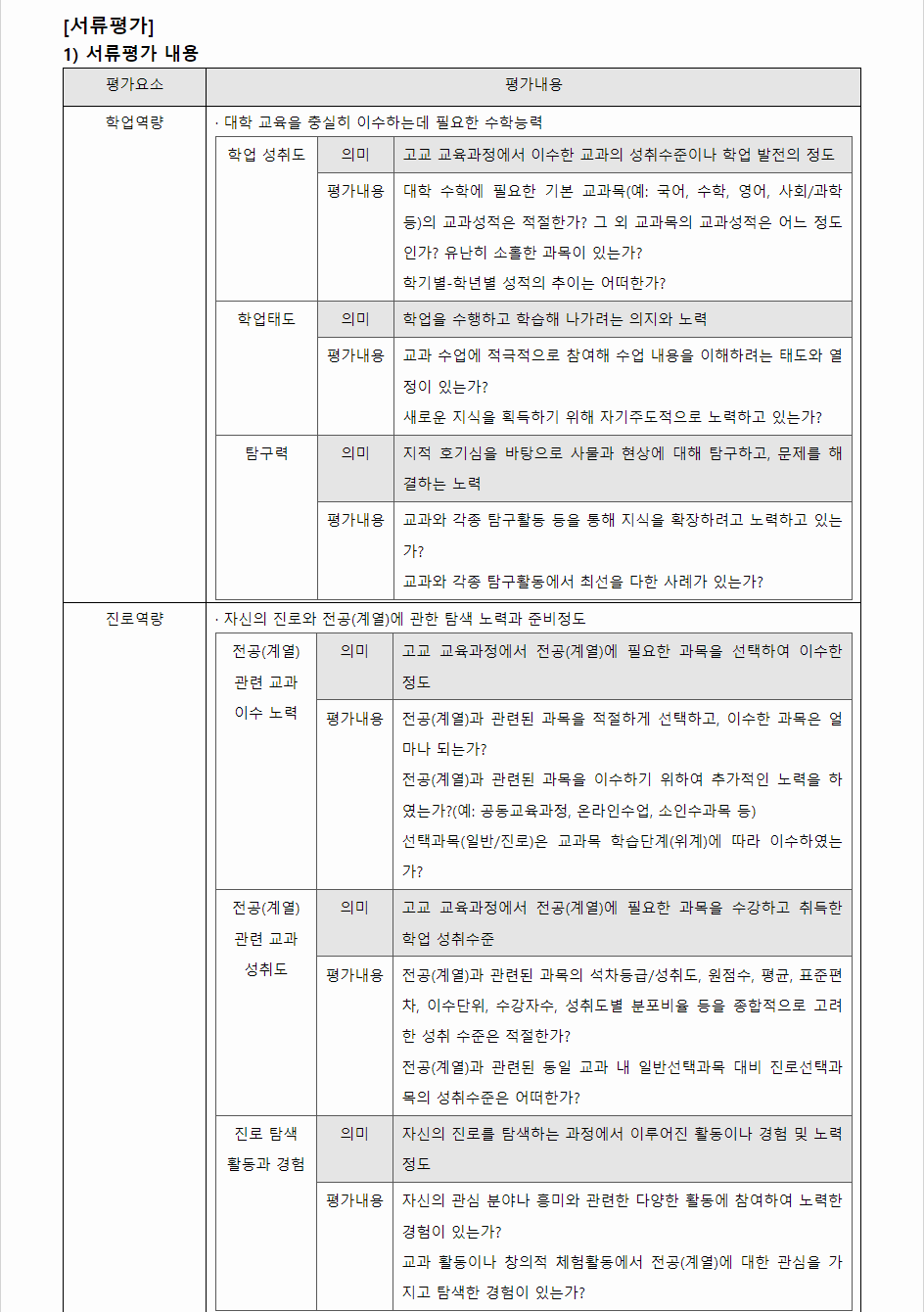 2024학년도 동아대학교 학생부종합전형 서류평가
