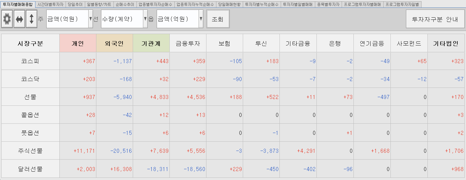 12.13 투자주체별 매매동향
