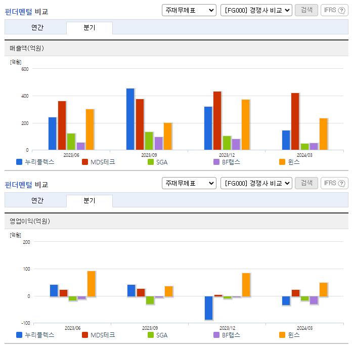 누리플렉스_업종분석