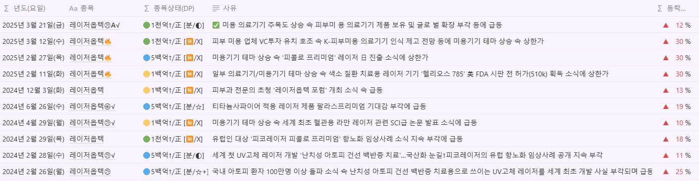 레어저옵텍에 관한 이전 정보