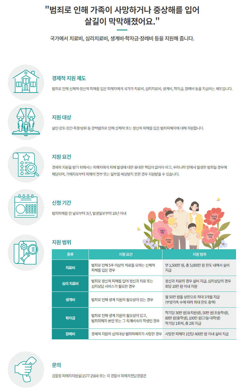 신체, 정신, 제산상의 피해회복을 위한 지원 - 경제적 지원 제도