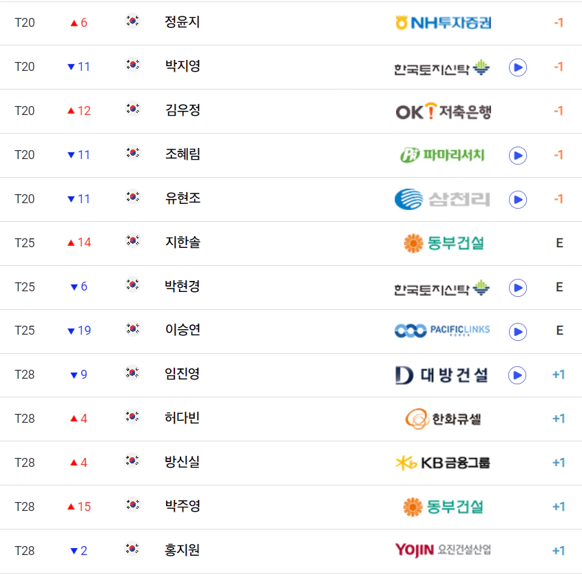 SK텔레콤 SK쉴더스 챔피언십