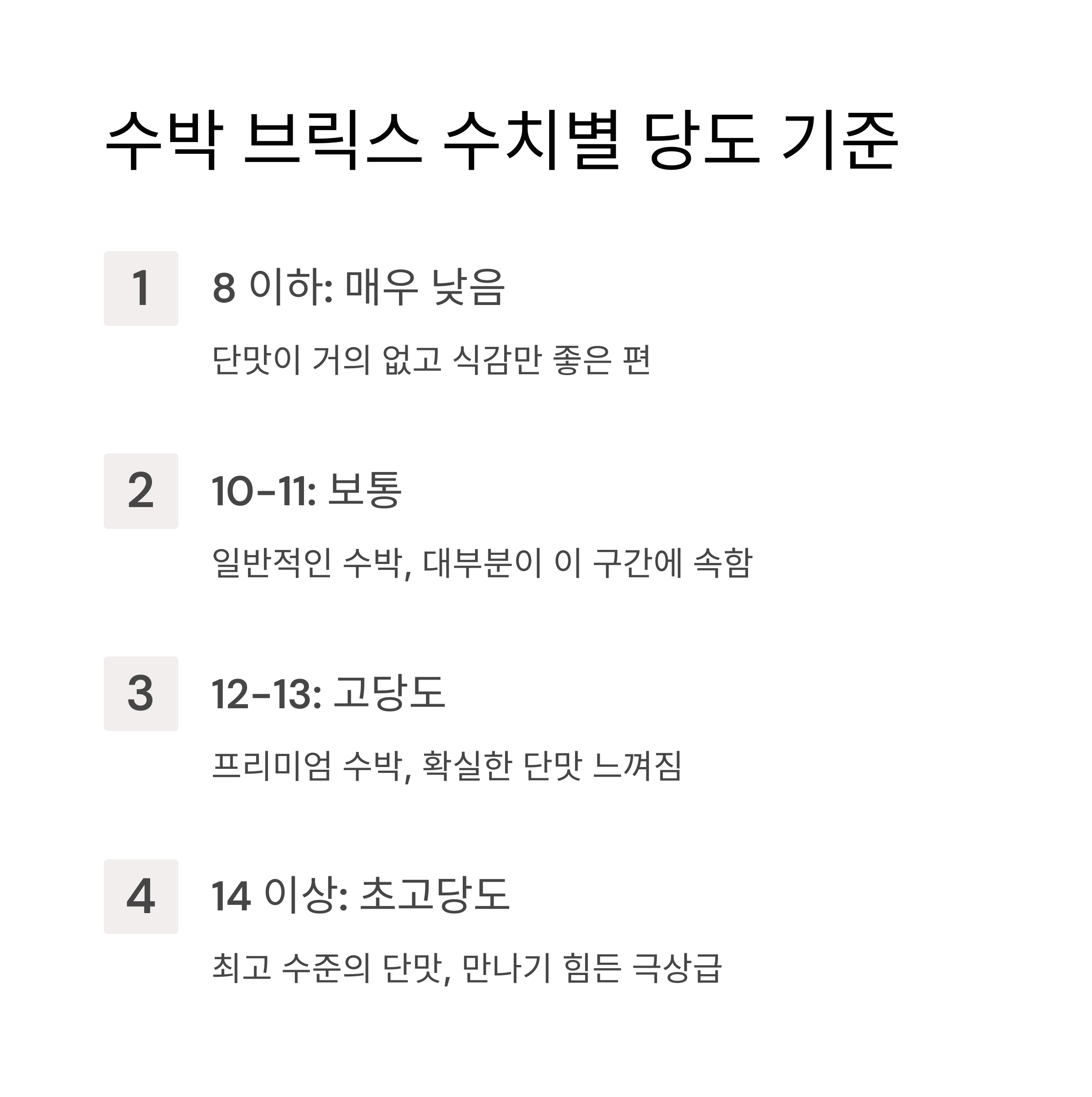 수박 브릭스 수치별 당도 기준