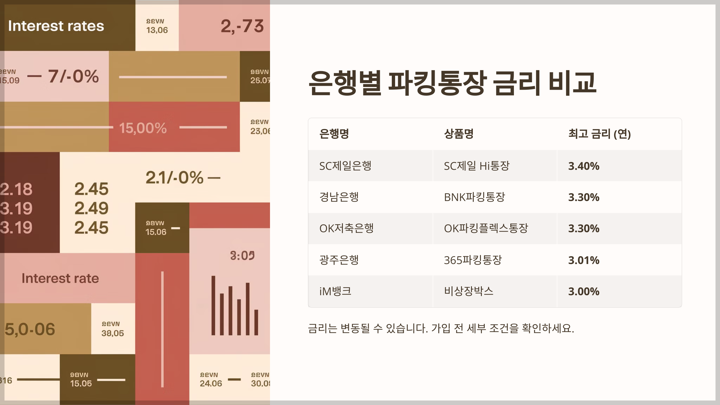 은행별 파킹통장 금리 비교