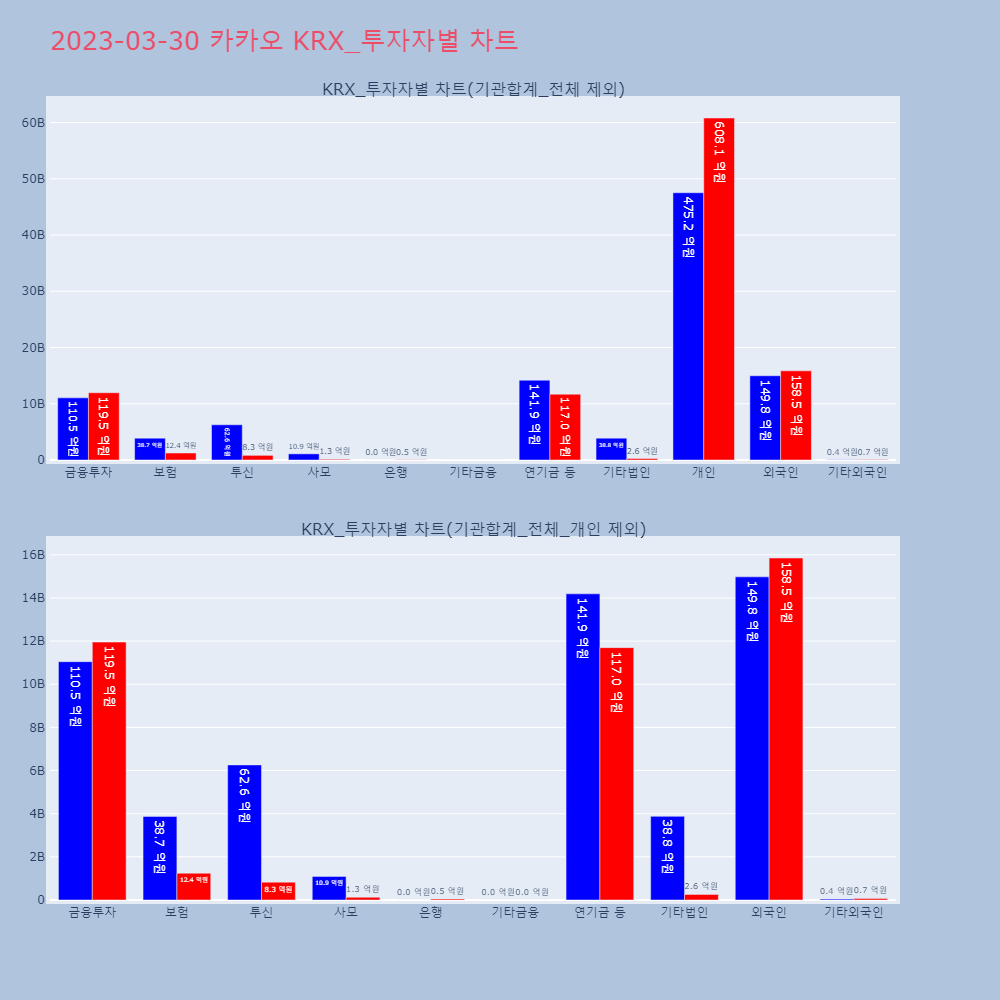 카카오_KRX_투자자별_차트