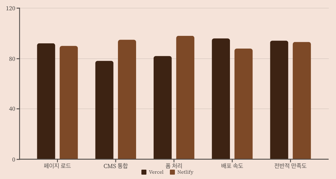 실제 사용 사례 및 성능 벤치마크 섹션 비교 차트 이미지