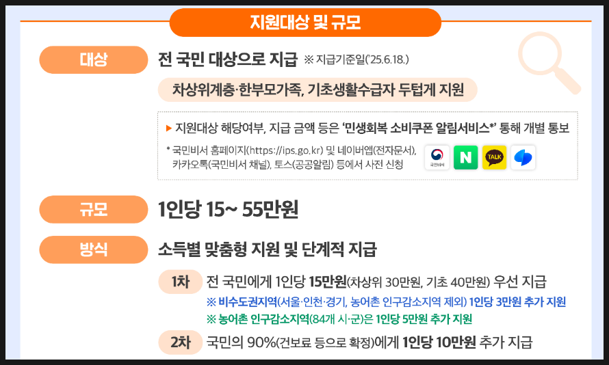 민생회복 소비쿠폰