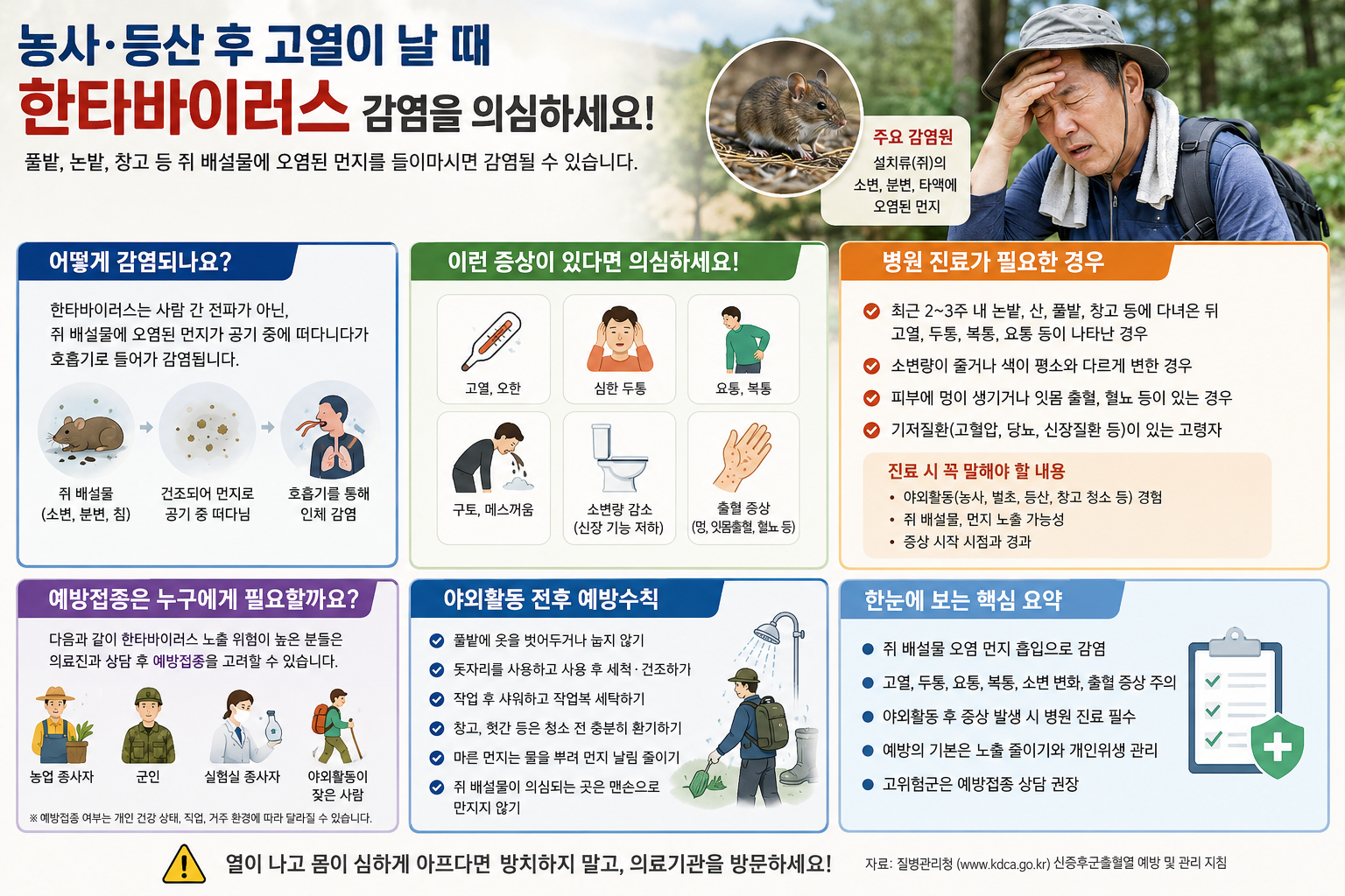 한타바이러스