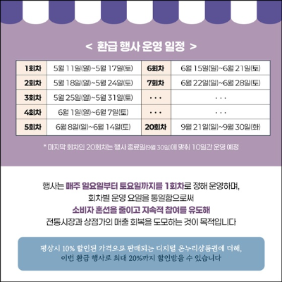 디지털 온누리상품권 환급 일정