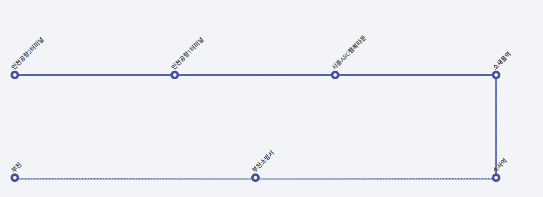 T2에서 출발하여 T1을 경유한 후 부천 방향으로 이동하는 노선 이미지