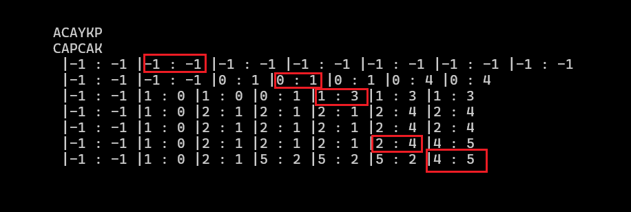 LCS를 만드는 방법