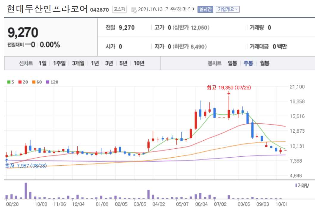 천연가스 관련주 대장주
