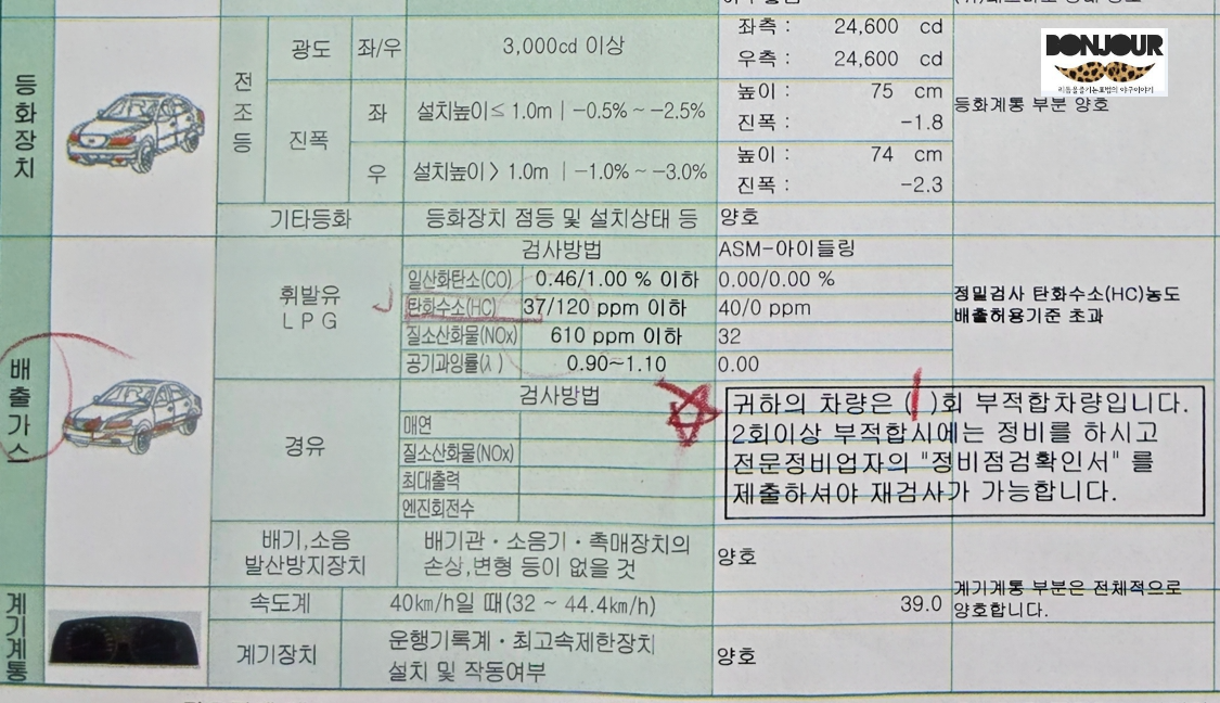 자동차검사 배출가스 탄화수소부문 초과 부적합 차량 상세내역
