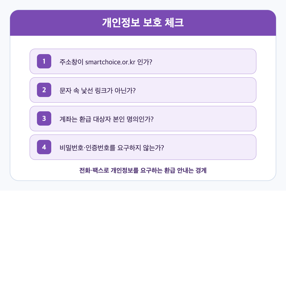 통신 미환급액 조회 전후에 확인할 개인정보 보호 체크리스트