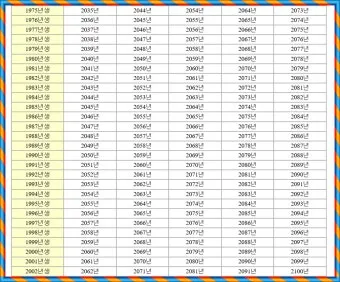 환갑 나이계산 방법 간단 정리_2