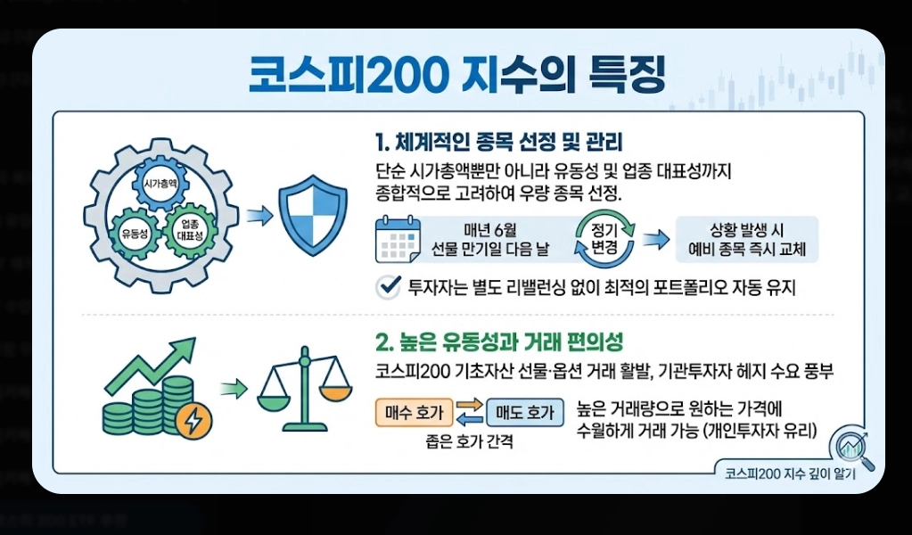코스피200 ETF 추천 TOP 7 [2026년] 필수 확인 4가지 및 유형별 맞춤 전략