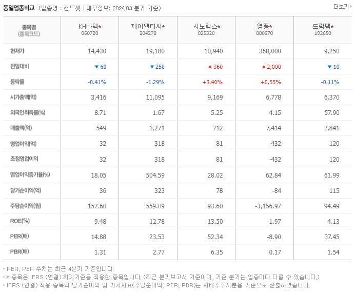KH바텍_동종업비교자료
