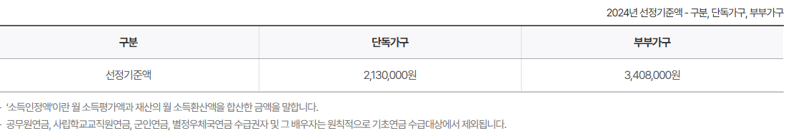 기초연금 수급자격 , 이동통신비 할인 신청방법