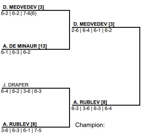 남자 B조 8강 대진표